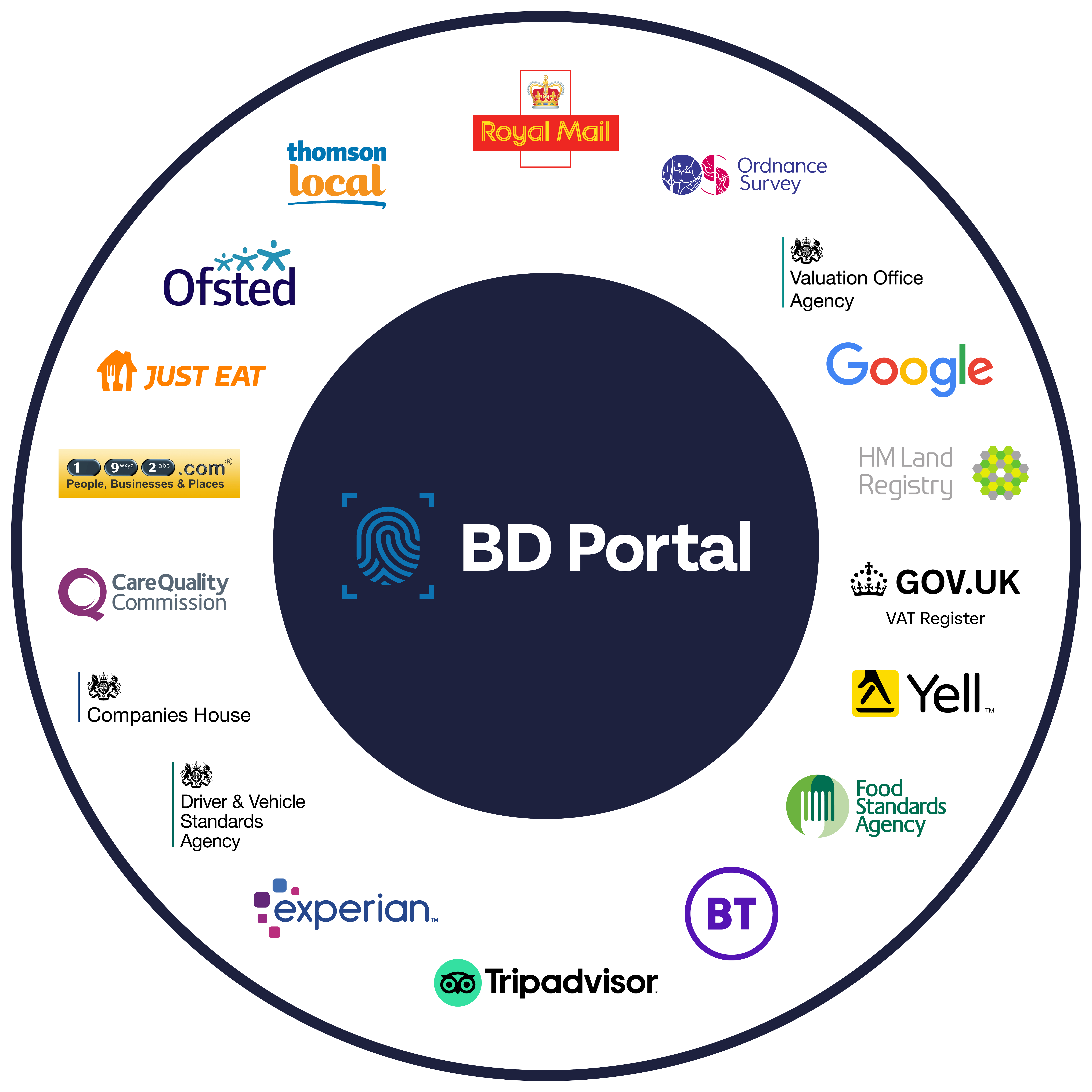 BD Portal